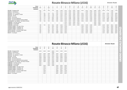 Rosate-Binasco-Milano (Z516) Direzione: Rosate
