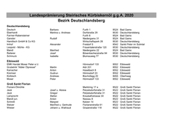 Landesprämierung Steirisches Kürbiskernöl G.G.A. 2020 Bezirk Deutschlandsberg Deutschlandsberg Deutsch Barbara Furth 1 8524 Bad Gams Eberhardt Martina U