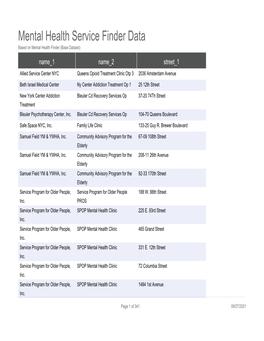 Mental Health Service Finder Data Based on Mental Health Finder (Base Dataset)