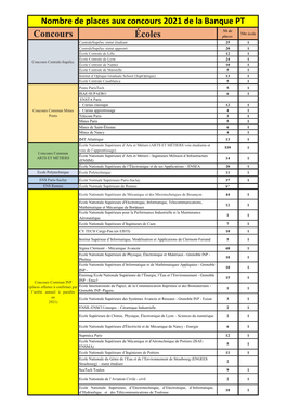 Écoles Concours