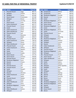 2019 Phil Trophy Statistics.Xlsx