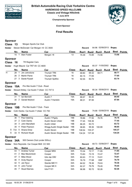 British Automobile Racing Club Yorkshire Centre Final