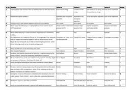 Sr. No Question Option a Option B Option C Option D Answer 1