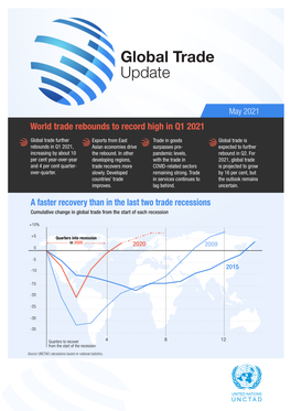 UNCTAD – Global Trade Update, May 2021