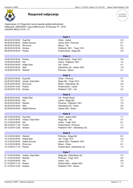 Raspored Natjecanja