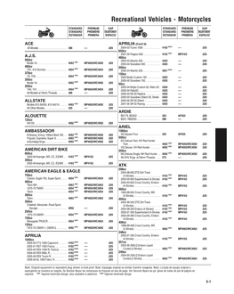 Recreational Vehicles - Motorcycles