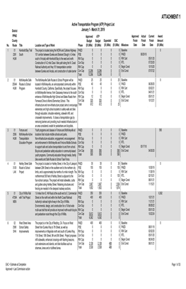 Attachment 1 ATP Project List (PDF)