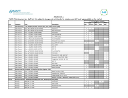 NOTE: This Document Is a Draft List. It Is Subject to Change and Not Intended to Include Every AFV Body Type Available on the Market