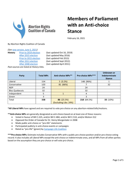 Anti-Choice Stance