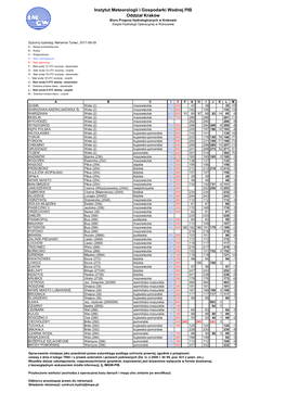 Instytut Meteorologii I Gospodarki Wodnej PIB Oddział Kraków Biuro Prognoz Hydrologicznych W Krakowie Zespół Hydrologii Operacyjnej W Warszawie
