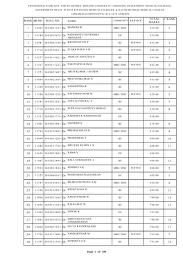 C.Rank Total Marks Rank Name Ar.No Roll No 1