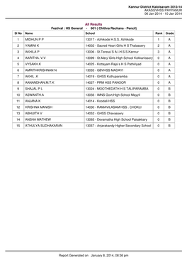 All Results Festival : HS General - 601 ( Chithra Rachana - Pencil) Sl No Name School Rank Grade 1 MIDHUN P P 13017 - Azhikode H.S.S