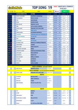 Top Song 19 09/05/2021 Titolo Artista Etichetta Pos Sett Mov Prec Passaggi