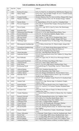 List of Candidates for the Post of Tax Collector