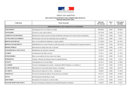 PRÉFET DES ARDENNES DOTATION D'equipement DES TERRITOIRES RURAUX PROGRAMMATION 2020 Montant Taux Subvention Collectivité Nature Du Projet HT Travaux % Attribuée