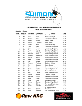 Interschools 2008 Northern Conference Dual Slalom Results Division 1 Boys Rank Race No