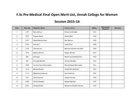 F.Sc Pre-Medical Final Open Merit List, Jinnah College for Women Session 2015-16