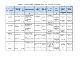 Accused Persons Arrested in Kasaragod District from 26.08.2018 to 01.09.2018