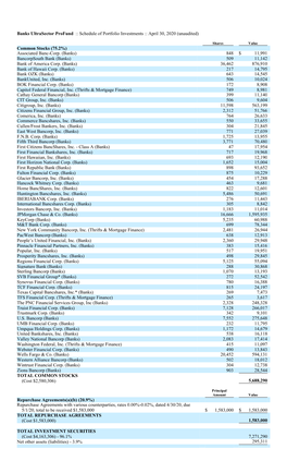 Banks Ultrasector Profund :: Schedule of Portfolio Investments :: April 30, 2020 (Unaudited)