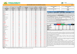 Boletim Diário Covid-19 No Amazonas 15/8/2021 498