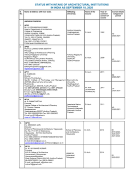 Status with Intake of Architectural Institutions in India As September 18, 2020 2222222@27277Sghd Gd;O