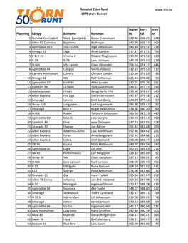 Resultat Tjörn Runt 1979 Stora Klassen Placering