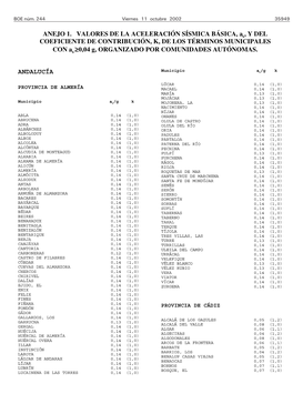 Anejo 1. Valores De La Aceleración Sísmica Básica