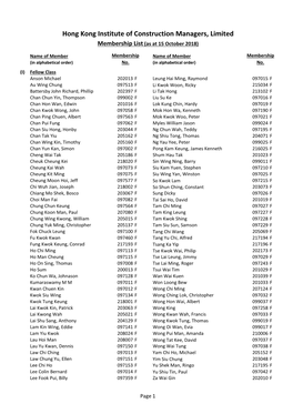 Hong Kong Institute of Construction Managers, Limited Membership List (As at 15 October 2018)