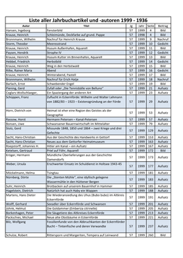 Liste Aller Jahrbuchartikel Und -Autoren 1999