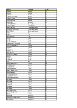 Ufficio Comune ATM APRILIA Aprilia Sì APRILIA 1 Aprilia