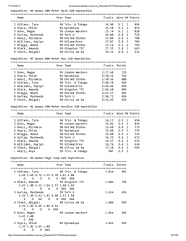 4 Women 200 Meter Dash U20 Heptathlon ======Name Year Team Finals Wind H# Points ======1 Gittens, Tyra 98 Trin