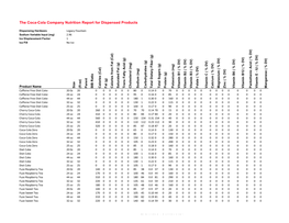 The Coca-Cola Company Nutrition Report for Dispensed Products