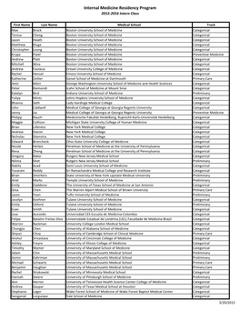 Internal Medicine Residency Program 2015-2016 Intern Class