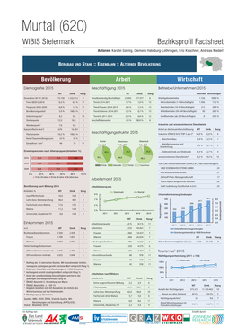 Murtal (620) WIBIS Steiermark Bezirksprofil Factsheet Autoren: Karolin Gstinig, Clemens Habsburg-Lothringen, Eric Kirschner, Andreas Niederl