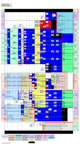 Intel Mobile CPU Roadmap