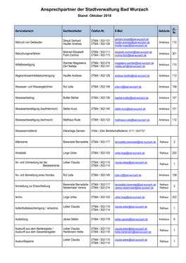 Telefon- Und Email-Liste Der Stadtverwaltung Bad Wurzach