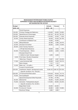 REPORT Book 2020 Aug.Pmd