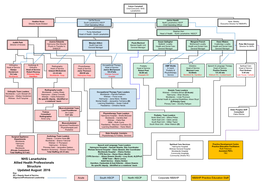 NHS Lanarkshire Allied Health Professionals Structure Updated