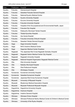 Area Prefecture Hospital Kyushu Fukuoka Hamanomachi Hospital Kyushu Fukuoka Saiseikai Fukuoka General Hospital Kyushu Fukuoka Na