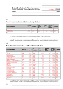 Contract Specifications for Futures Contracts and Options Contracts At