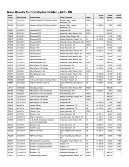 Race Results for Christopher Golden