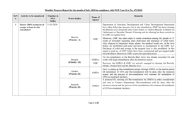 Monthly Progress Report for the Month of July, 2020 in Compliance with NGT Case O.A