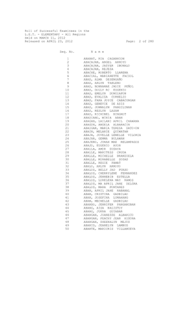 Roll of Successful Examinees in the L.E.T