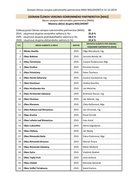 Zoznam Členov Verejno-Súkromného Partnerstva (MAS MALOHONT) K 31.12.2019
