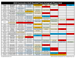 2019 Panini Contenders Draft Picks Baseball Checklist