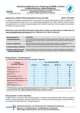 Regionale Nmin-Werte 2020