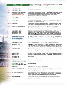 2014 Hit and Run Chart