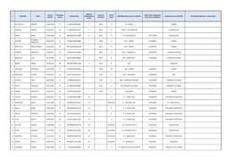 ELENCO DOCENTI Ambito 4 CS