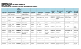 Anno Scolastico 2018-19 CAMPANIA AMBITO 0028