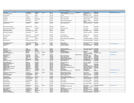 Placement Contact Lists from 2019